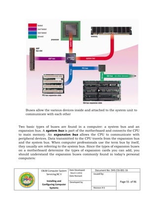 CBLM Computer System
Servicing,NC II
Installing and
Configuring Computer
Systems
Date Developed:
March 2,2016
Date Revised:
Document No. DHS CSS-001-16
Issued by:
Page 55 of 96Developed by:
Revision # 0
Two basic types of buses are found in a computer: a system bus and an
expansion bus. A system bus is part of the motherboard and connects the CPU
to main memory. An expansion bus allows the CPU to communicate with
peripheral devices. Data transmitted to the CPU travels from the expansion bus
and the system bus. When computer professionals use the term bus by itself,
they usually are referring to the system bus. Since the types of expansion buses
on a motherboard determine the types of expansion cards you can add, you
should understand the expansion buses commonly found in today's personal
computers:
Buses allow the various devices inside and attached to the system unit to
communicate with each other
 