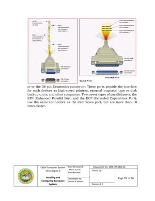 CBLM Computer System
Servicing,NC II
Installing and
Configuring Computer
Systems
Date Developed:
March 2,2016
Date Revised:
Document No. DHS CSS-001-16
Issued by:
Page 59 of 96Developed by:
Donald B. Mandac
Revision # 0
or or the 36-pin Centronics connector. These ports provide the interface
for such devices as high-speed printers, external magnetic tape or disk
backup units, and other computers. Two newer types of parallel ports, the
EPP (Enhanced Parallel Port) and the ECP (Extended Capabilities Port),
use the same connectors as the Centronics port, but are more than 10
times faster.
 