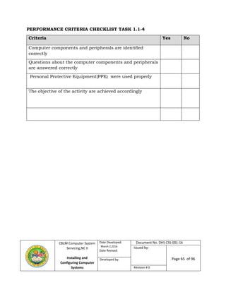 CBLM Computer System
Servicing,NC II
Installing and
Configuring Computer
Systems
Date Developed:
March 2,2016
Date Revised:
Document No. DHS CSS-001-16
Issued by:
Page 65 of 96Developed by:
Revision # 0
PERFORMANCE CRITERIA CHECKLIST TASK 1.1-4
Criteria Yes No
Computer components and peripherals are identified
correctly
Questions about the computer components and peripherals
are answered correctly
Personal Protective Equipment(PPE) were used properly
The objective of the activity are achieved accordingly
 