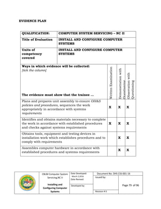 CBLM Computer System
Servicing,NC II
Installing and
Configuring Computer
Systems
Date Developed:
March 2,2016
Date Revised:
Document No. DHS CSS-001-16
Issued by:
Page 79 of 96Developed by:
Revision # 0
EVIDENCE PLAN
QUALIFICATION: COMPUTER SYSTEM SERVICING – NC II
Title of Evaluation INSTALL AND CONFIGURE COMPUTER
SYSTEMS
Units of
competency
covered
INSTALL AND CONFIGURE COMPUTER
SYSTEMS
Ways in which evidence will be collected:
[tick the column]
WrittenExamination
Demonstrationwith
Questioning
Observationwith
Questioning
The evidence must show that the trainee …
Plans and prepares unit assembly to ensure OH&S
policies and procedures, sequences the work
appropriately in accordance with systems
requirements
X X X
Identifies and obtains materials necessary to complete
the work in accordance with established procedures
and checks against systems requirements
X X X
Obtains tools, equipment and testing devices in
installation work which establishes procedures and to
comply with requirements
X X
Assembles computer hardware in accordance with
established procedures and systems requirements
X X
 