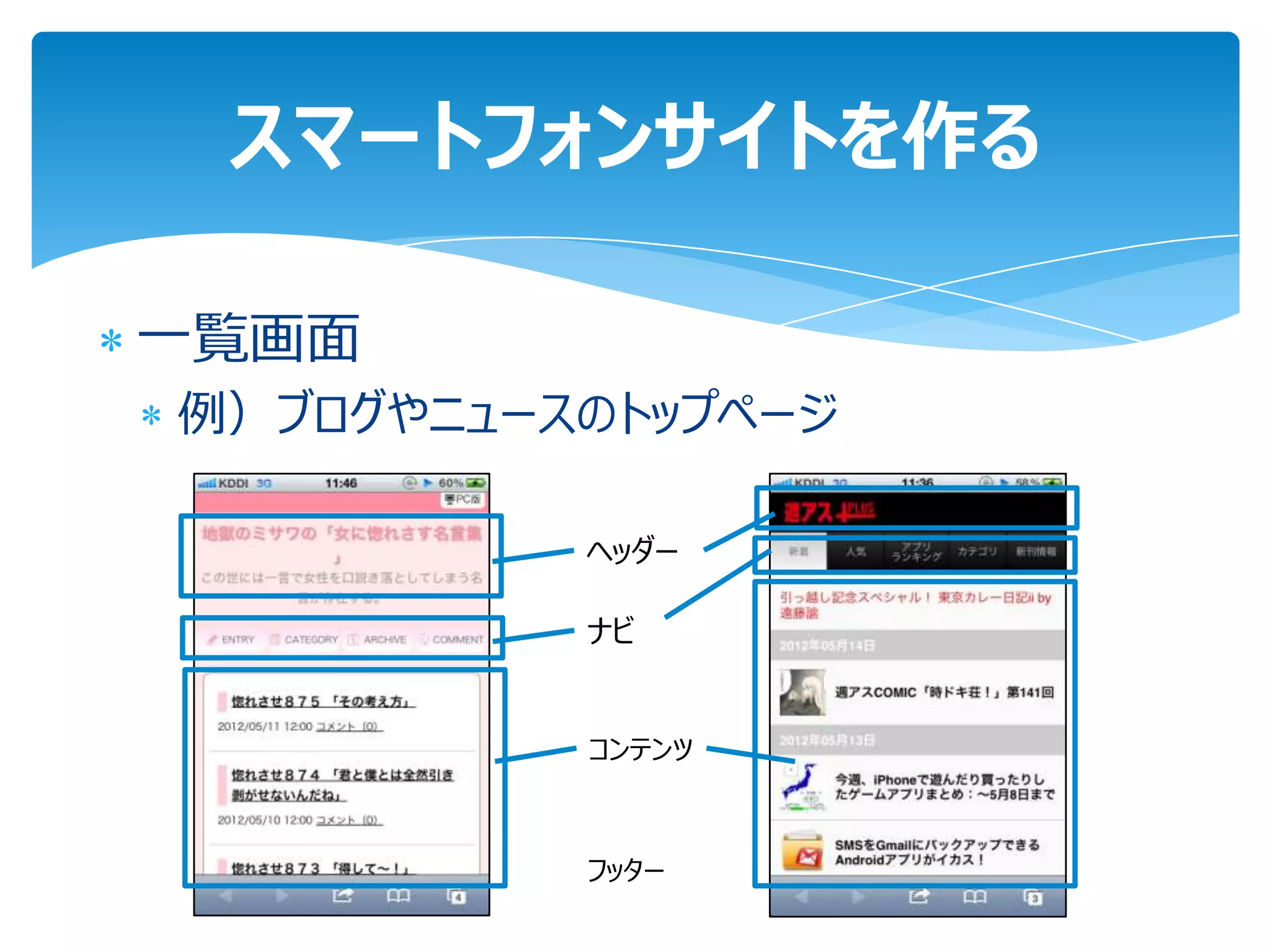 スマートフォンサイトを作る

一覧画面
例）ブログやニュースのトップページ

          ヘッダー

          ナビ


          コンテンツ



          フッター
 