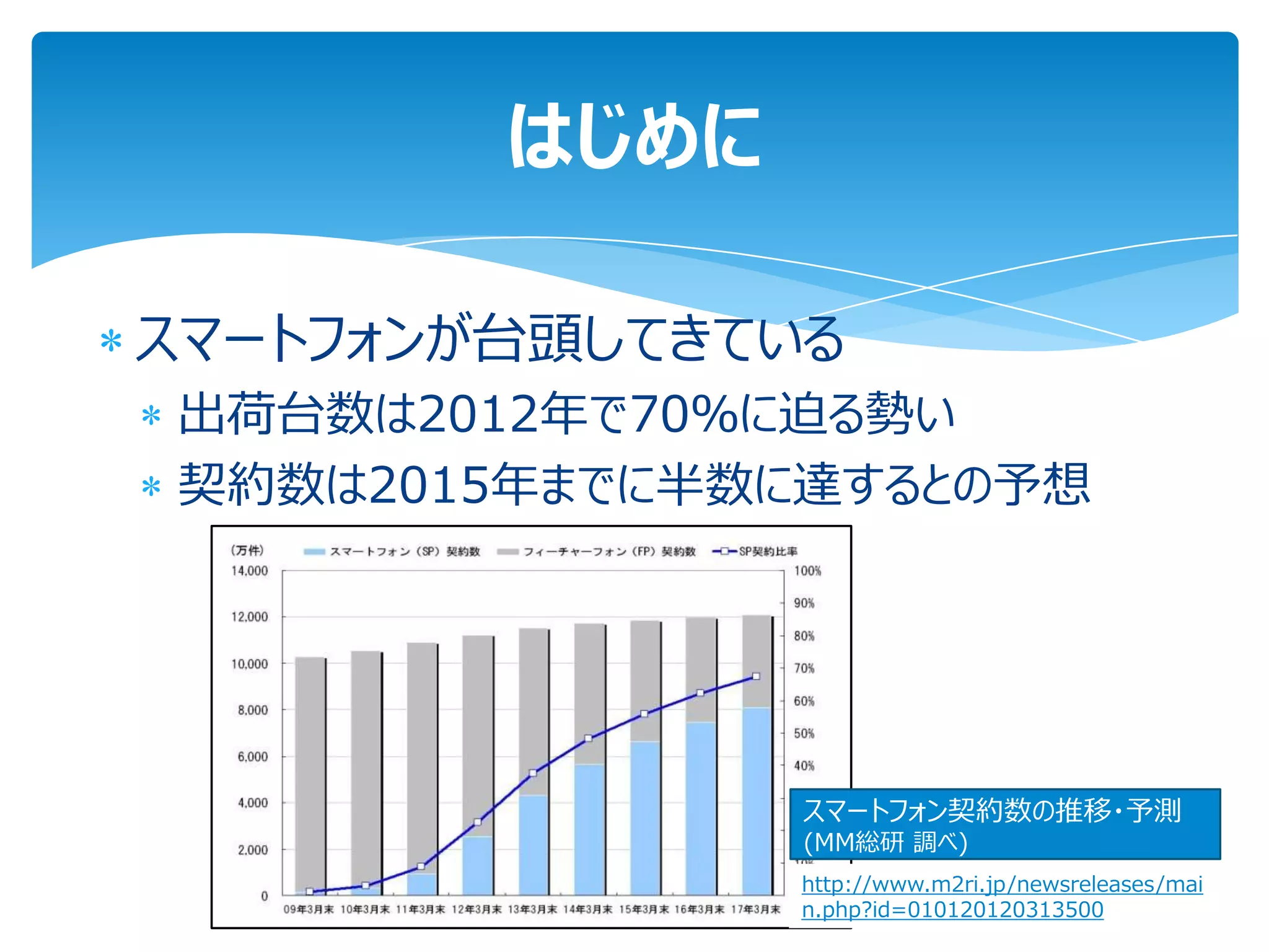 はじめに

スマートフォンが台頭してきている
出荷台数は2012年で70％に迫る勢い
契約数は2015年までに半数に達するとの予想




               スマートフォン契約数の推移・予測
               (MM総研 調べ)
               http://www.m2ri.jp/newsreleases/mai
               n.php?id=010120120313500
 