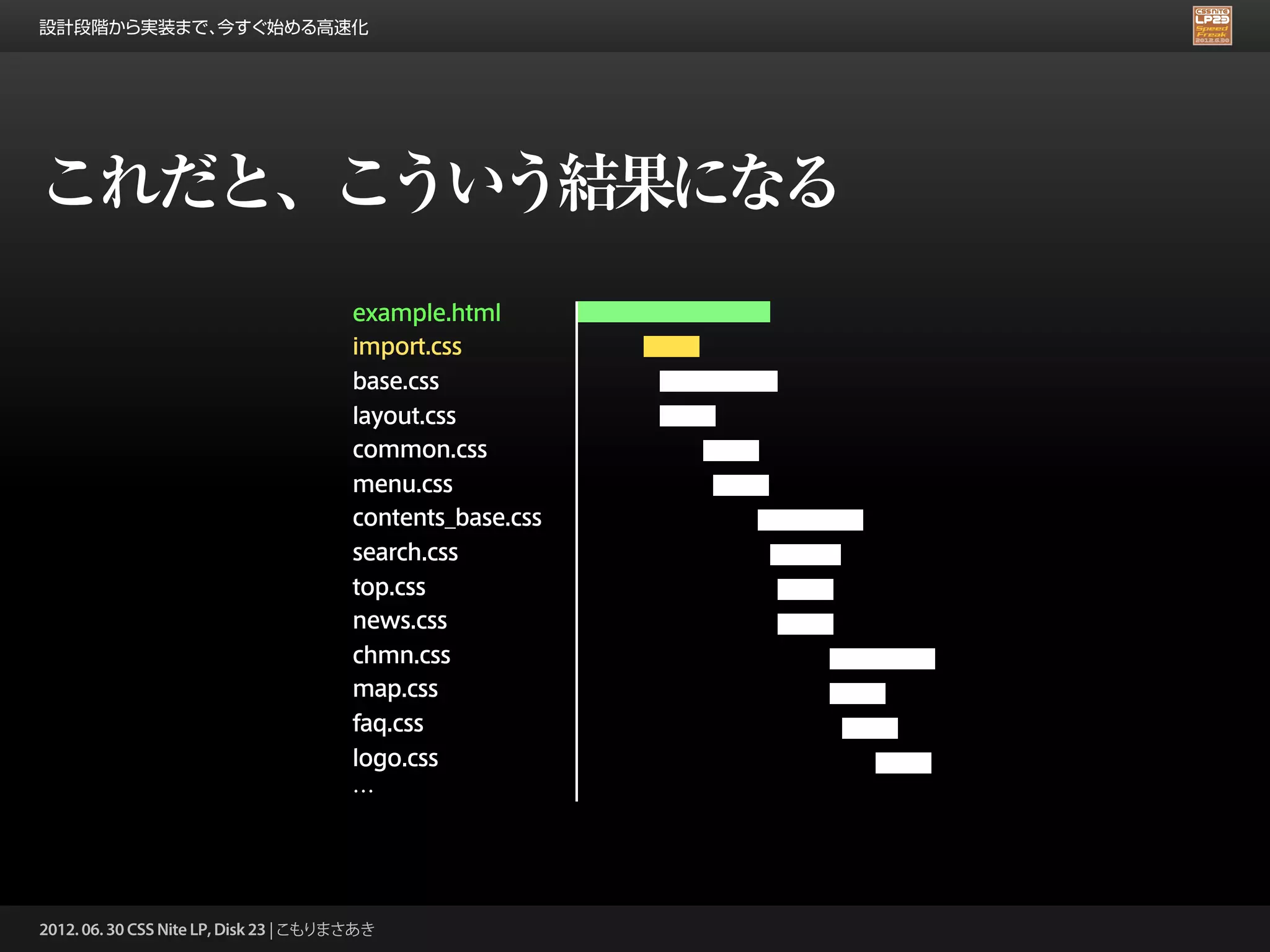 設計段階から実装まで、今すぐ始める高速化




これだと、こういう結果になる
                                       example.html
                                       import.css
                                       base.css
                                       layout.css
                                       common.css
                                       menu.css
                                       contents_base.css
                                       search.css
                                       top.css
                                       news.css
                                       chmn.css
                                       map.css
                                       faq.css
                                       logo.css
                                       …




2012. 06. 30 CSS Nite LP, Disk 23 | こもりまさあき
 