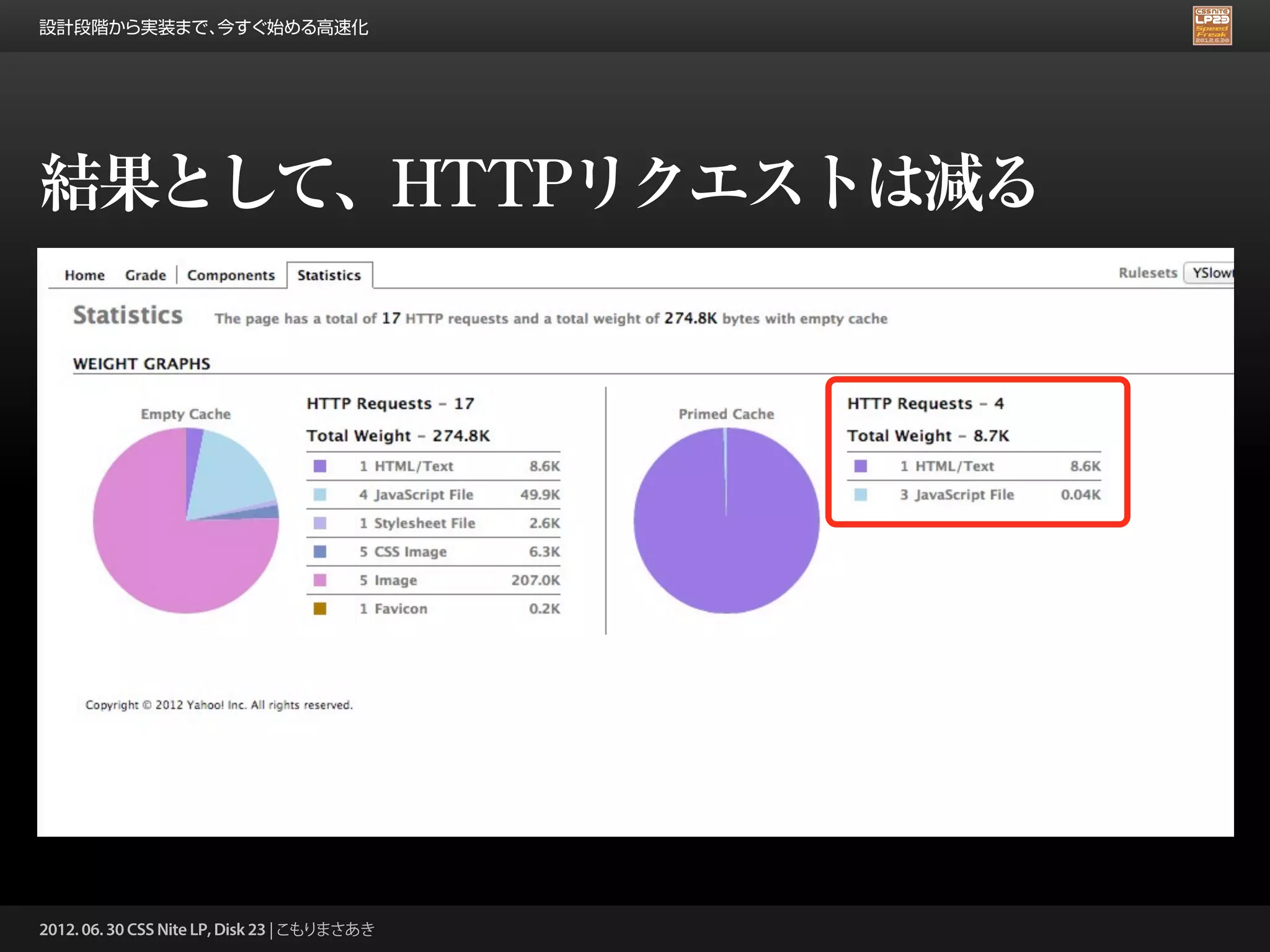 設計段階から実装まで、今すぐ始める高速化




結果として、HTTPリクエストは減る




2012. 06. 30 CSS Nite LP, Disk 23 | こもりまさあき
 