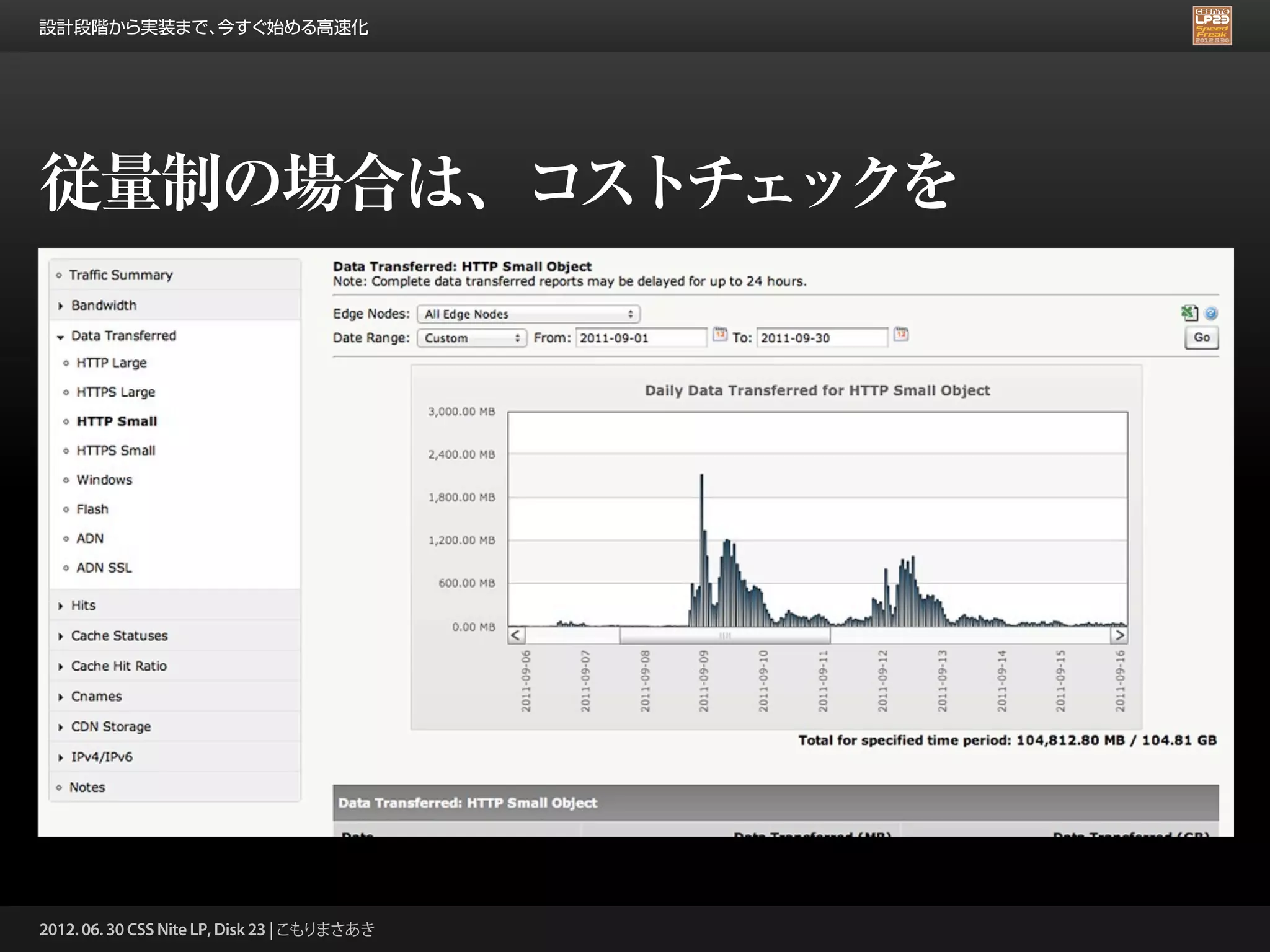 設計段階から実装まで、今すぐ始める高速化




従量制の場合は、コストチェックを




2012. 06. 30 CSS Nite LP, Disk 23 | こもりまさあき
 