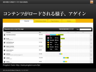 設計段階から実装まで、今すぐ始める高速化




コンテンツがロードされる様子、アゲイン




Pingdom Tools: http://tools.pingdom.com/fpt/

2012. 06. 30 CSS Nite LP, Disk 23 | こもりまさあき
 