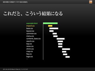 設計段階から実装まで、今すぐ始める高速化




これだと、こういう結果になる
                                       example.html
                                       import.css
                                       base.css
                                       layout.css
                                       common.css
                                       menu.css
                                       contents_base.css
                                       search.css
                                       top.css
                                       news.css
                                       chmn.css
                                       map.css
                                       faq.css
                                       logo.css
                                       …




2012. 06. 30 CSS Nite LP, Disk 23 | こもりまさあき
 