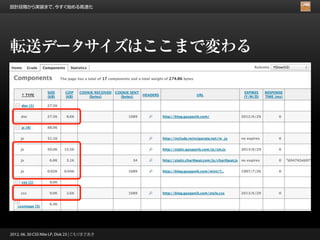 設計段階から実装まで、今すぐ始める高速化




転送データサイズはここまで変わる




2012. 06. 30 CSS Nite LP, Disk 23 | こもりまさあき
 
