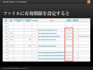 設計段階から実装まで、今すぐ始める高速化




ファイルに有効期限を設定すると




2012. 06. 30 CSS Nite LP, Disk 23 | こもりまさあき
 
