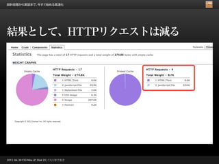 設計段階から実装まで、今すぐ始める高速化




結果として、HTTPリクエストは減る




2012. 06. 30 CSS Nite LP, Disk 23 | こもりまさあき
 