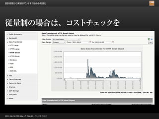 設計段階から実装まで、今すぐ始める高速化




従量制の場合は、コストチェックを




2012. 06. 30 CSS Nite LP, Disk 23 | こもりまさあき
 