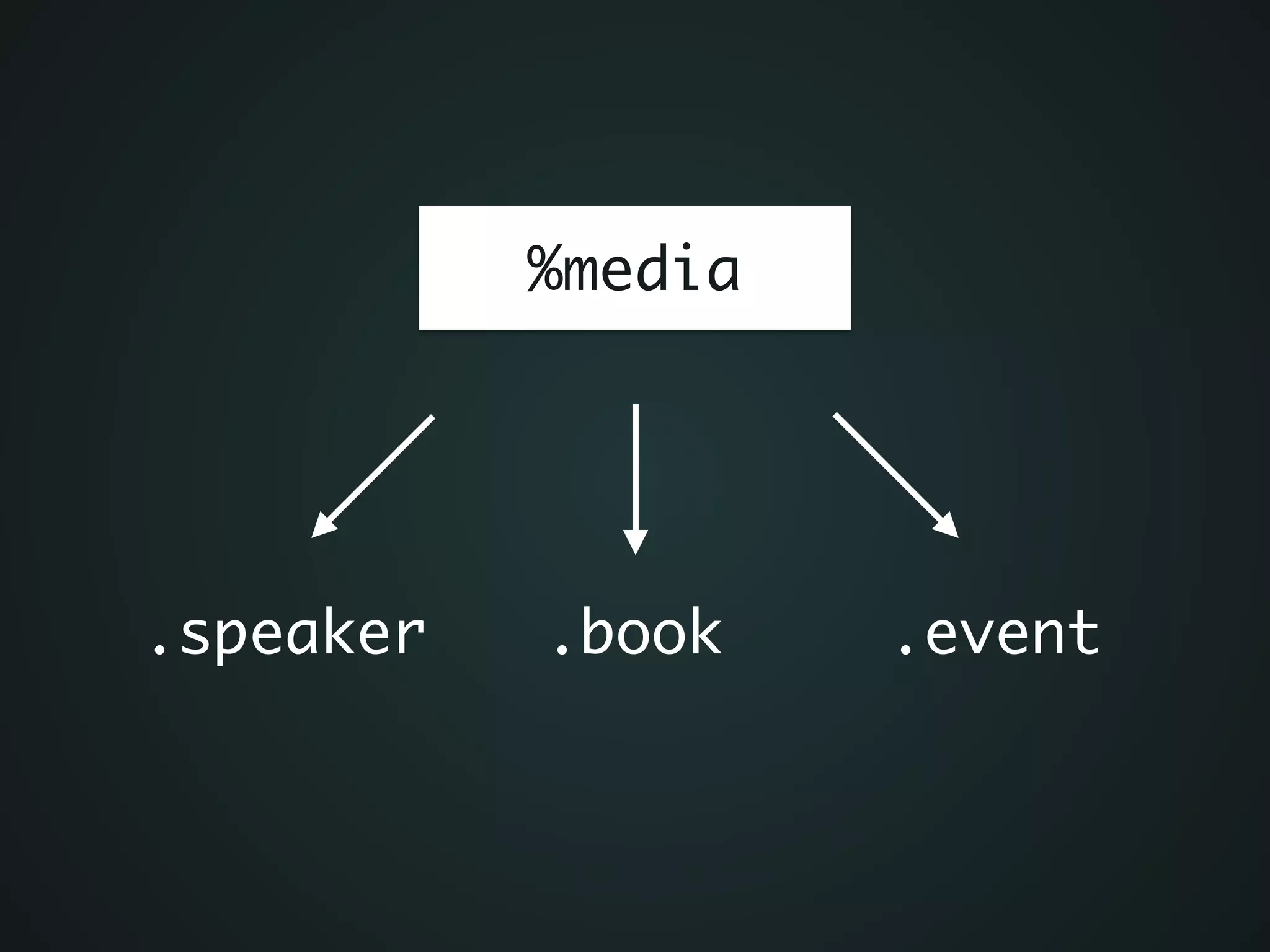 %media
.speaker .book .event
 