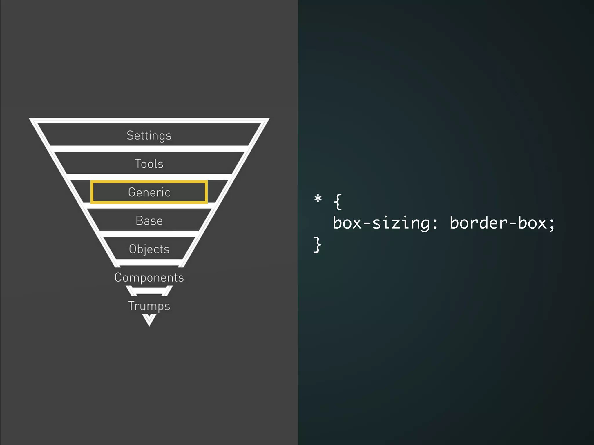 * {	
box-sizing: border-box;	
}
 