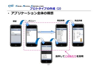 プロトタイプの作成（2）
• アプリケーション全体の構想

 認証   メニュー        商品検索    商品詳細




                  抜粋してこのあたりを説明


             13
 