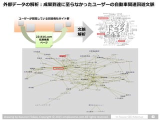 43In-house SEO Meetupdrawing by Kazunori Tokoo, Copyright © 2015 simplescene.com All rights reserved.
ユーザーが閲覧している回遊他社サイト群
...
