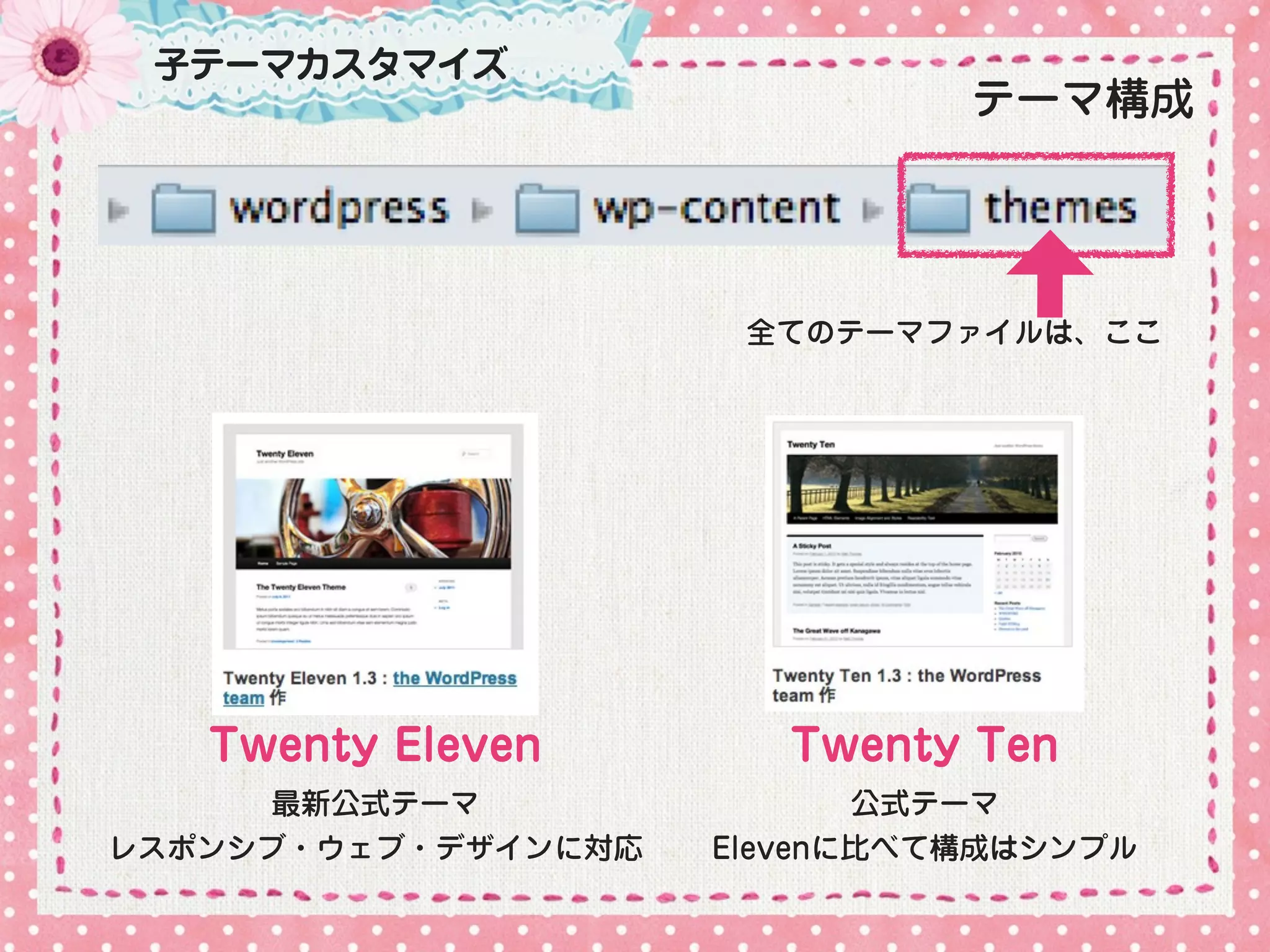 子テーマカスタマイズ
                               テーマ構成




                      全てのテーマファイルは、ここ




   Twenty Eleven        Twenty Ten
      最新公式テーマ               公式テーマ
レスポンシブ・ウェブ・デザインに対応   Elevenに比べて構成はシンプル
 