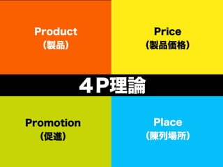 Product      Price
 uƷ       uƷ



        PՓ
Promotion    Place
  M      Ј
 