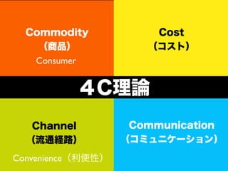 Commodity            Cost
    Ʒ              ȣ
   Consumer


          CՓ
   Channel          Communication
  ͨU·           ߥ˥`

Convenienceԣ
 