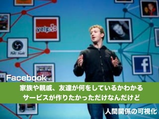 Facebook
  Hݡ_Τ򤷤Ƥ뤫狼
  `ӥꤿäʤ

               gvSοҕ
 