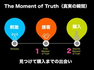 The Moment of Truthg˲g



 ̼                ӿ             ُ




               1              2
 Stimulus            First        Second
                   Moment         Moment
                   of Truth       of Truth


            ҊĤُޤǤγᤤ
 