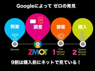 Googleˤä ΰkҊ



̼         {   ӿ                 ُ




                1              2
Stimulus              First        Second
                    Moment         Moment
                    of Truth       of Truth


9ُǰ˥ͥåȤҊƤ룡
 