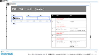 2015.2.19 (木) CSS Nite After Dark 19 - 仕様書から見る concrete5 サイトの作り方〜 WordPress サイト制作とこんなに異なるワークフロー
STEP7: 管理画面でページタイプを作成
• 管理画面より、ページタイプを作成します。
手順
1. ページタイプを作成
2. デフォルトで使用するページ属性を選択
3. 「デフォルト」で設置するブロックを設置
4. 仕様書に各ページタイプの各エリアやグローバルエリアやスタックに設置
予定なブロックを書き込んでいく
118
 
