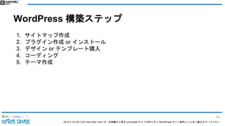 2015.2.19 (木) CSS Nite After Dark 19 - 仕様書から見る concrete5 サイトの作り方〜 WordPress サイト制作とこんなに異なるワークフロー
WordPress 構築ステップ
1. サイトマップ作成
2. プラグイン作成 or インストール
3. デザイン or テンプレート購入
4. コーディング
5. テーマ作成
52
 