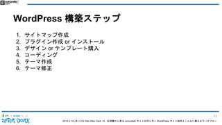 2015.2.19 (木) CSS Nite After Dark 19 - 仕様書から見る concrete5 サイトの作り方〜 WordPress サイト制作とこんなに異なるワークフロー
WordPress 構築ステップ
1. サイトマップ作成
2. プラグイン作成 or インストール
3. デザイン or テンプレート購入
4. コーディング
5. テーマ作成
6. テーマ修正
53
 