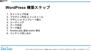 2015.2.19 (木) CSS Nite After Dark 19 - 仕様書から見る concrete5 サイトの作り方〜 WordPress サイト制作とこんなに異なるワークフロー
WordPress 構築ステップ
1. サイトマップ作成
2. プラグイン作成 or インストール
3. デザイン or テンプレート購入
4. コーディング
5. テーマ作成
6. テーマ修正
7. function.php 追加 and/or 修正
8. コンテンツ流し込み
55
 