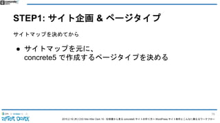 2015.2.19 (木) CSS Nite After Dark 19 - 仕様書から見る concrete5 サイトの作り方〜 WordPress サイト制作とこんなに異なるワークフロー
STEP1: サイト企画 & ページタイプ
サイトマップを決めてから
● サイトマップを元に、
concrete5 で作成するページタイプを決める
76
 