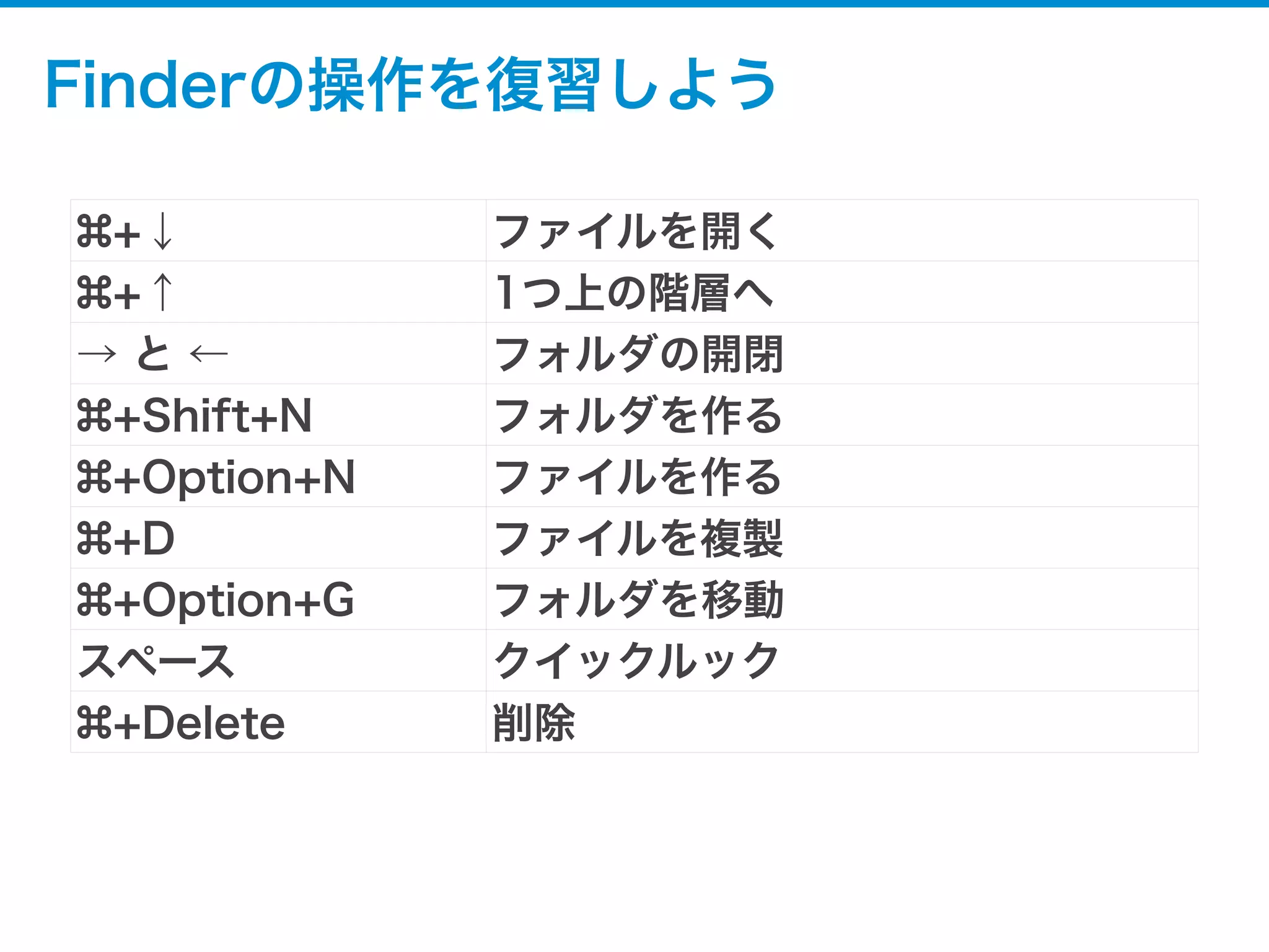 隠しファイルもワンタッチ
 