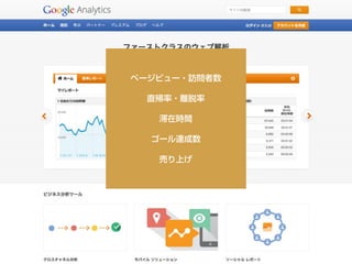 ページビュー・訪問者数
直帰率・離脱率
滞在時間
ゴール達成数
売り上げ
 