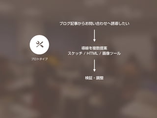 プロトタイプ
ブログ記事からお問い合わせへ誘導したい
導線を複数提案
スケッチ / HTML / 画像ツール
検証・調整
 