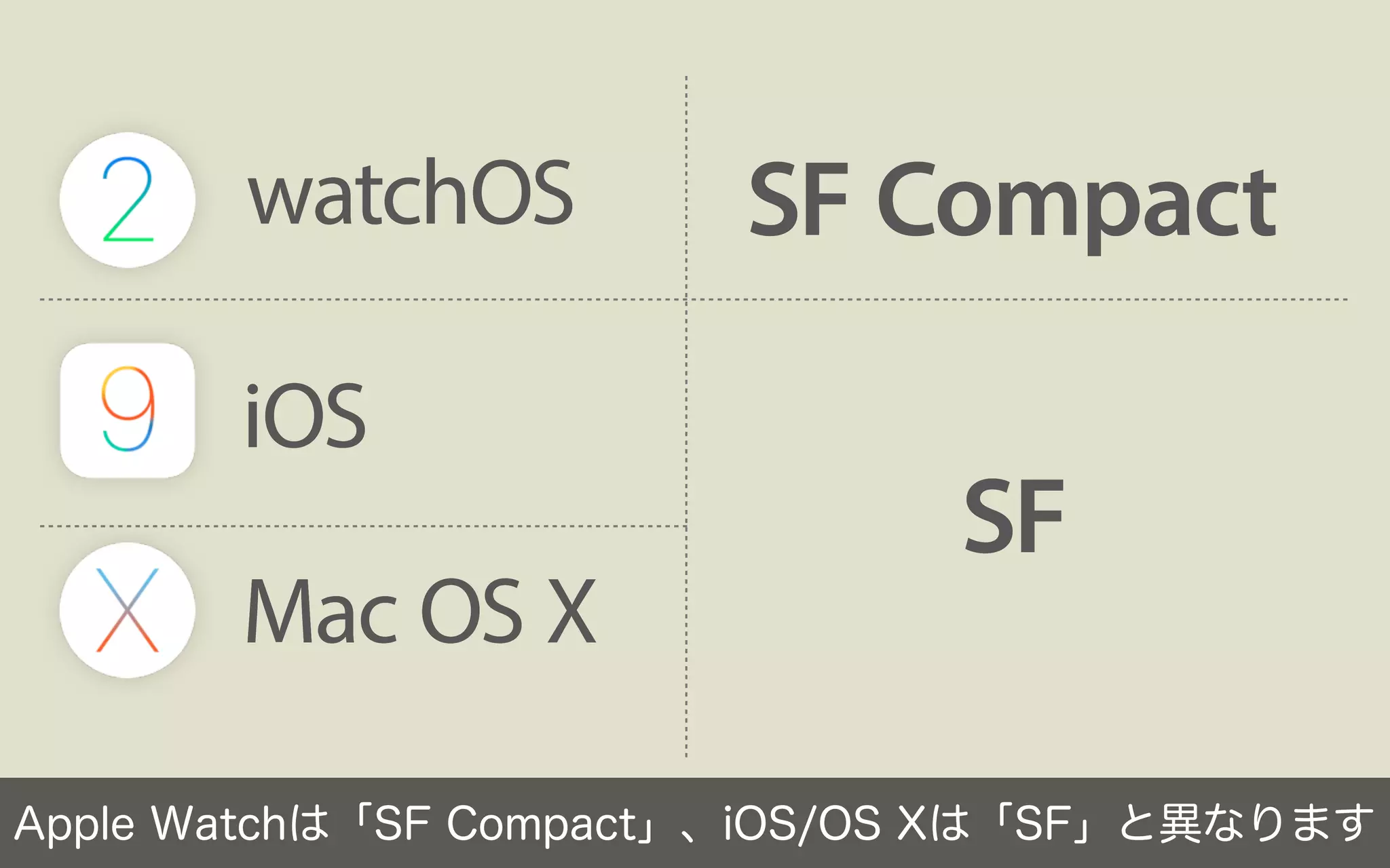 2015年のフォント総括／鷹野 雅弘（スイッチ）