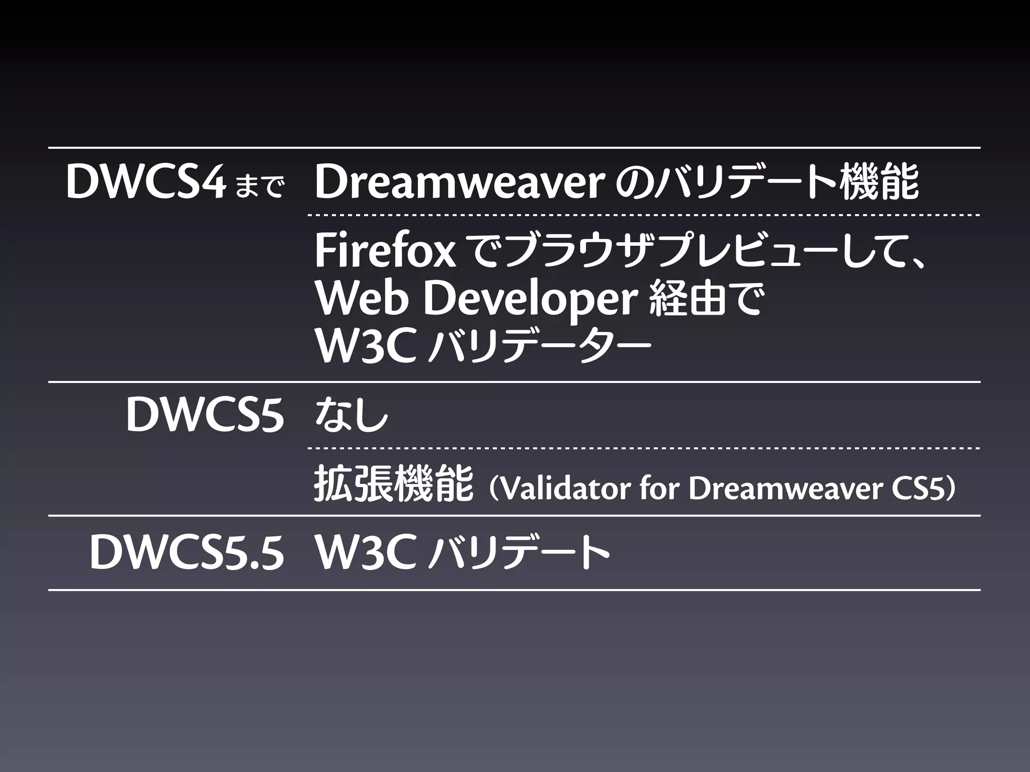 DWCS4    Dreamweaver
         Firefox
         Web Developer
         W3C
 DWCS5
                Validator for Dreamweaver CS5
DWCS5.5 W3C
 