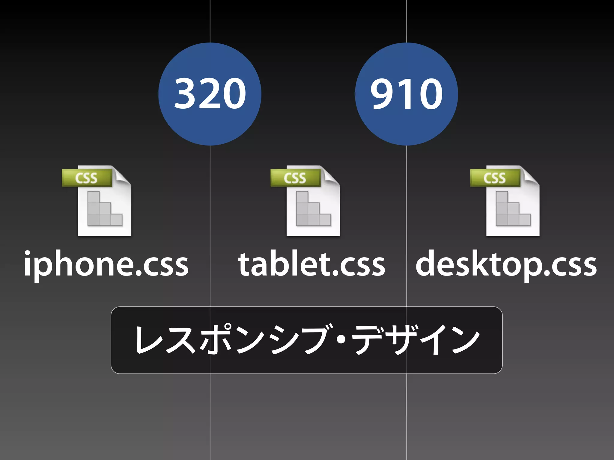 320          910


iphone.css   tablet.css desktop.css
 