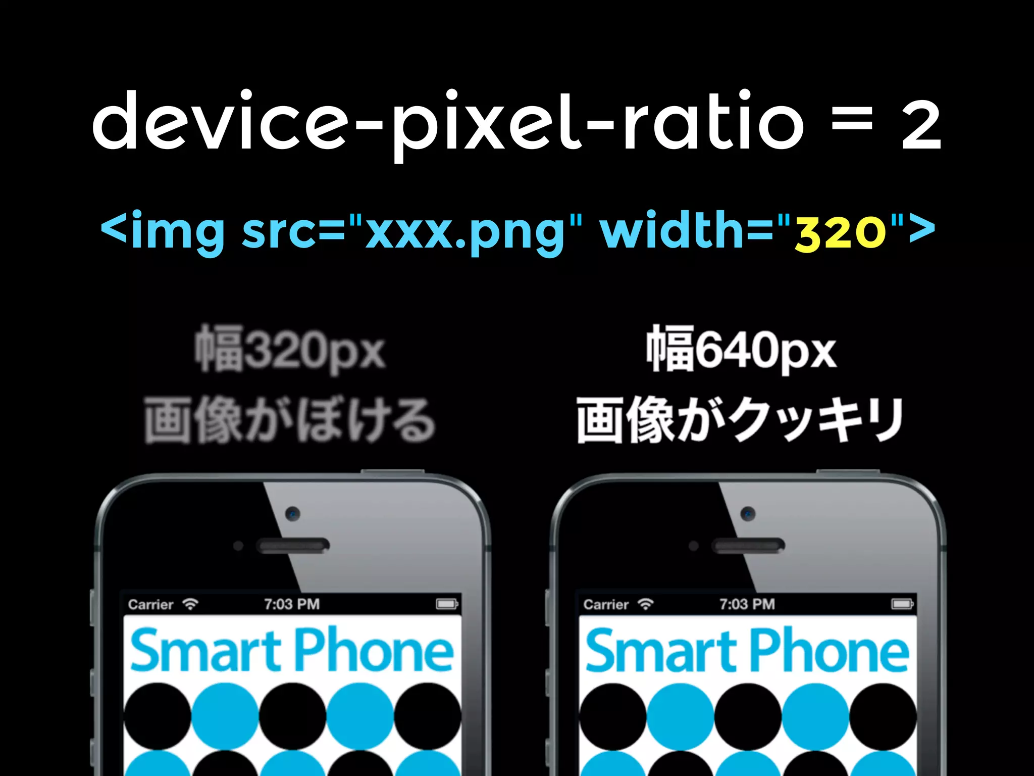 device-pixel-ratio = 2
<img src="xxx.png" width="320">

 