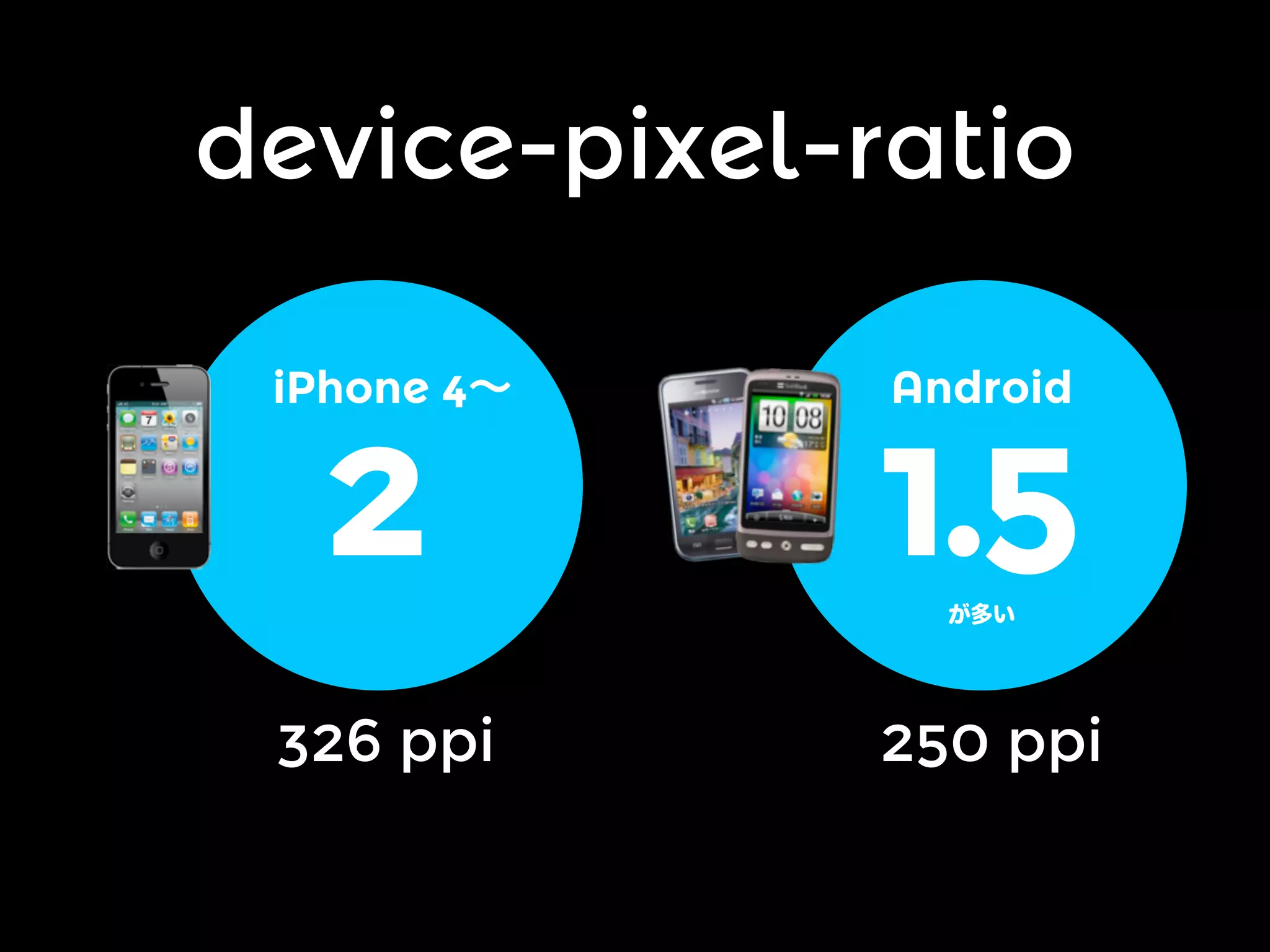 device-pixel-ratio
iPhone 4∼

2

Android

1.5
が多い

326 ppi

250 ppi

 
