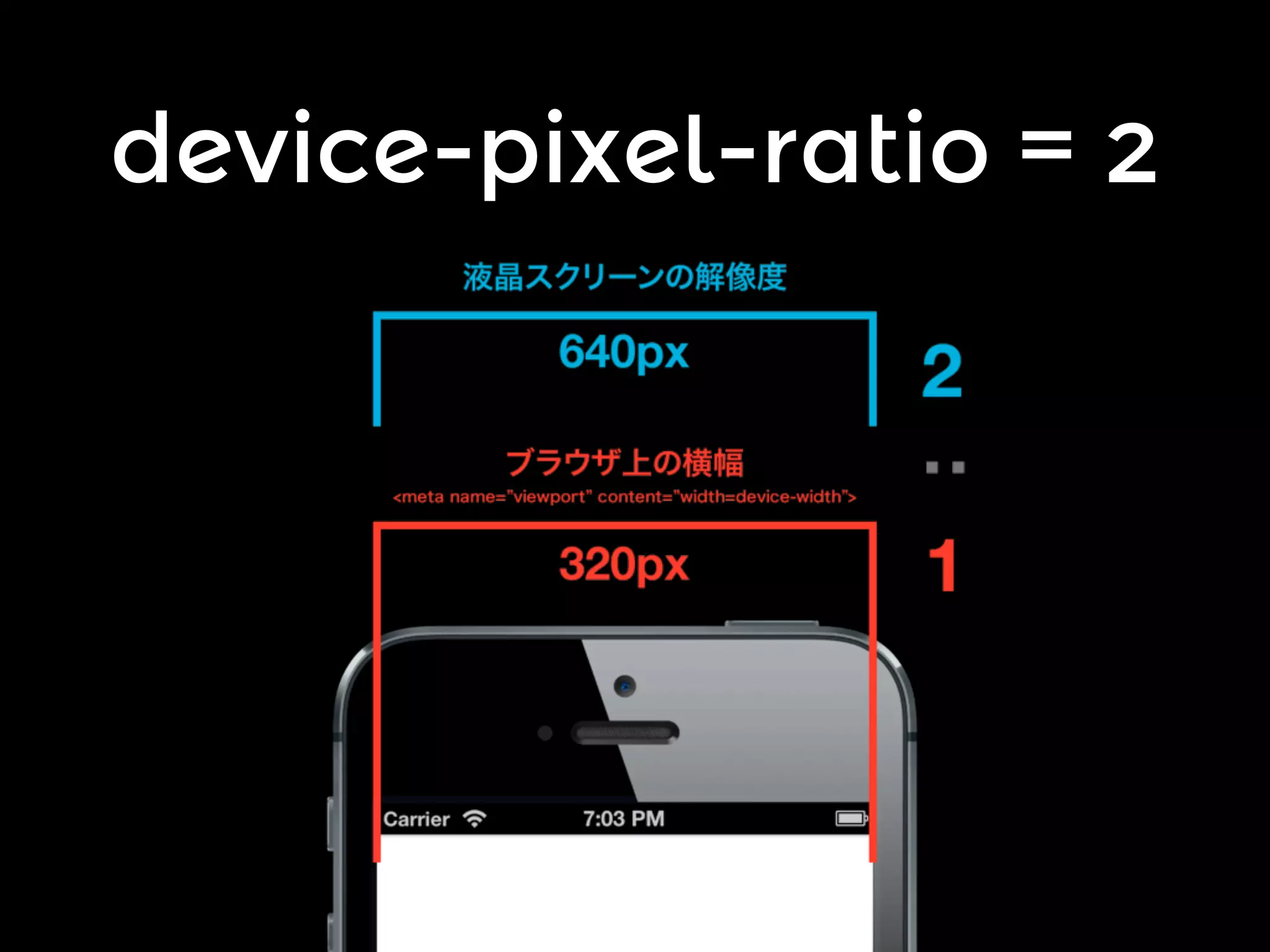 device-pixel-ratio = 2

 
