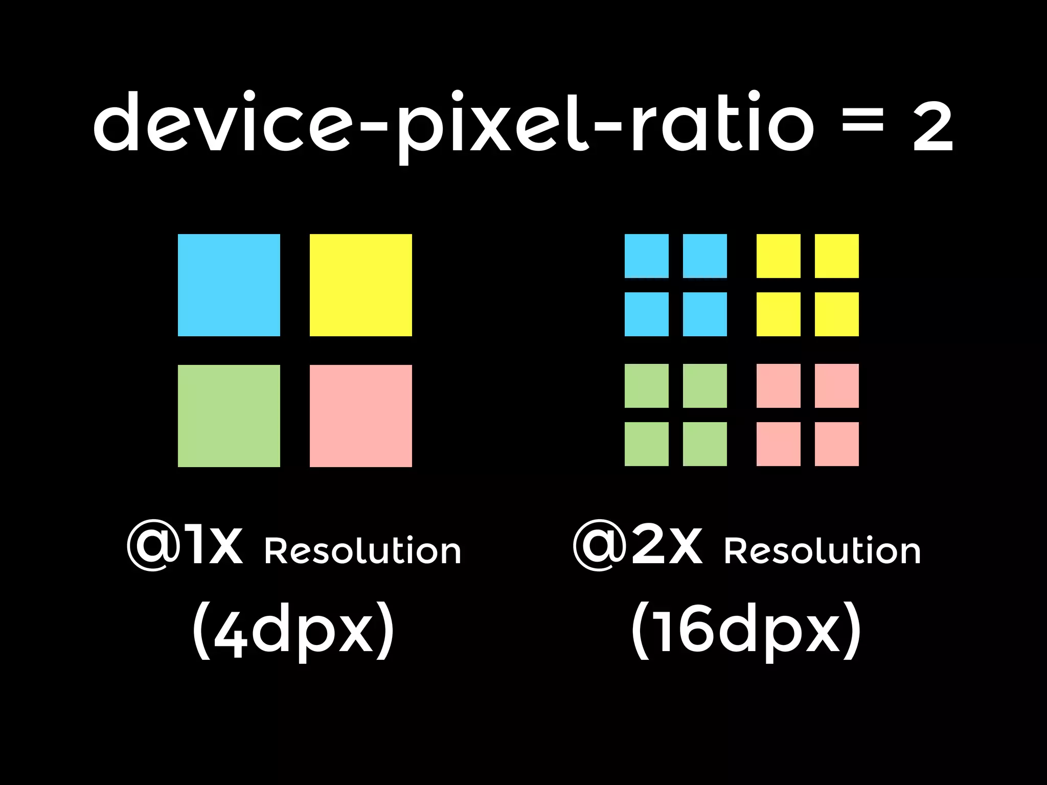 device-pixel-ratio = 2

@1x Resolution
(4dpx)

@2x Resolution
(16dpx)

 