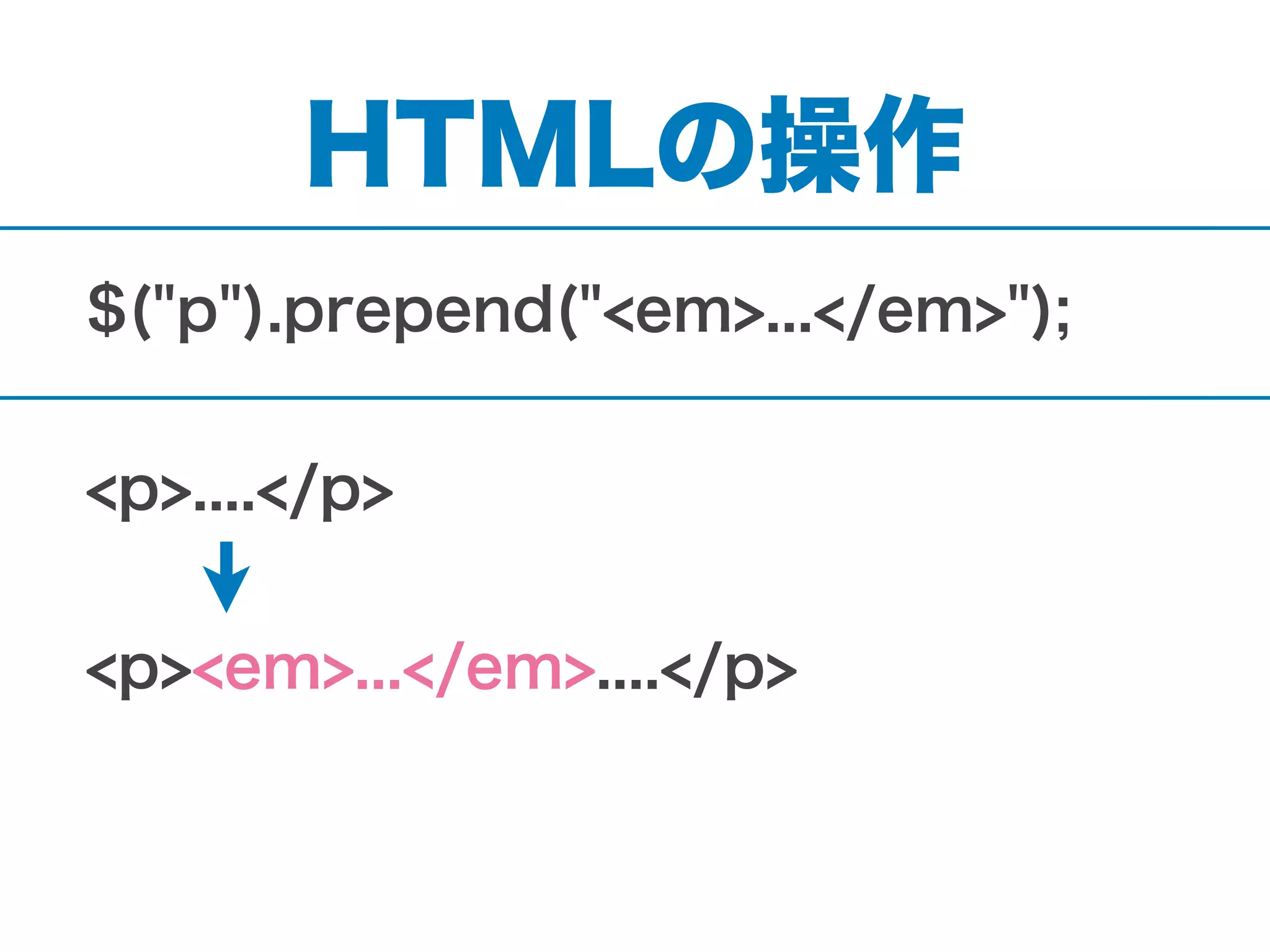HTMLの操作
$("p").prepend("<em>...</em>");
<p>....</p>
<p><em>...</em>....</p>
 