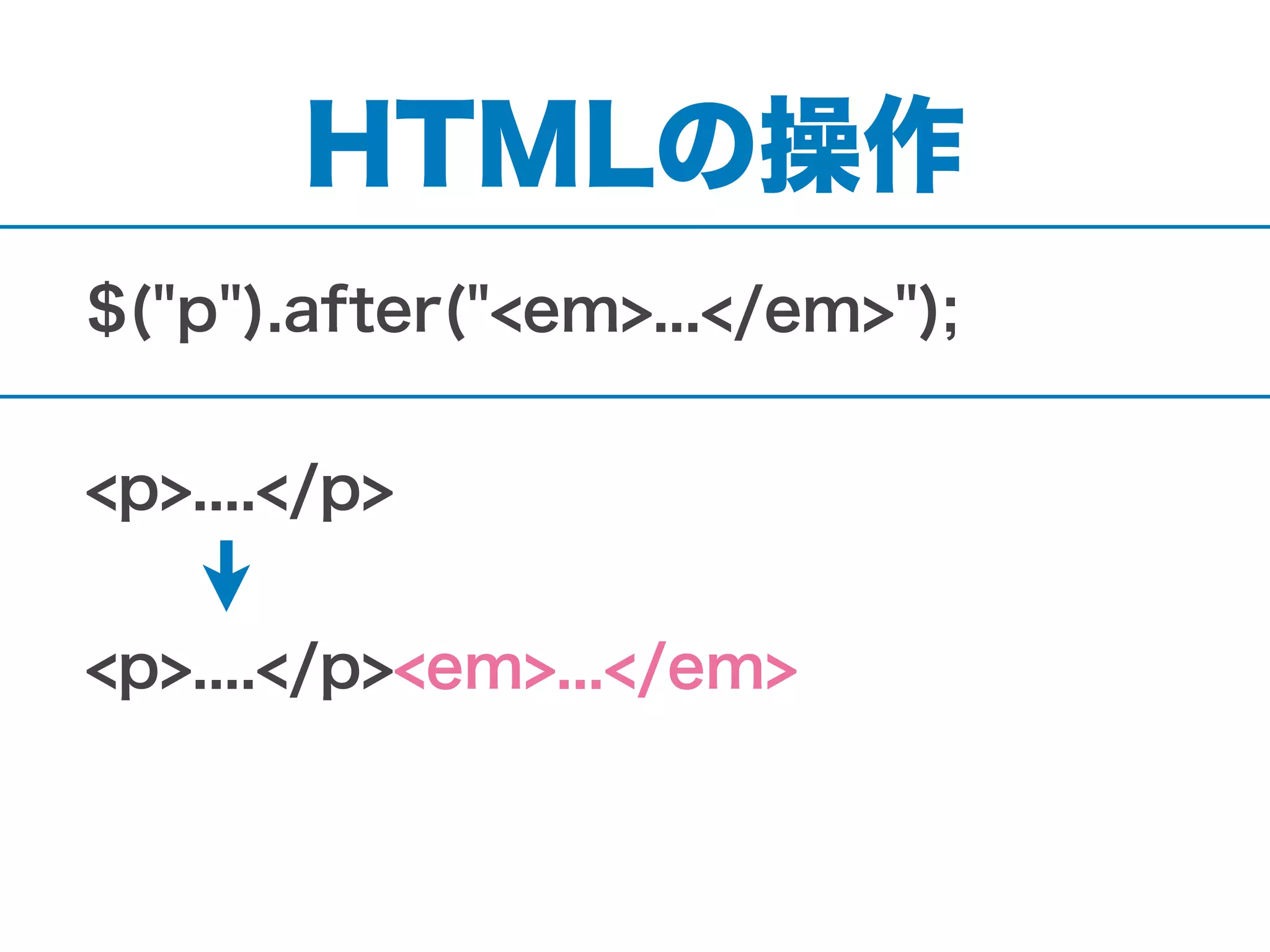 HTMLの操作
$("p").after("<em>...</em>");
<p>....</p>
<p>....</p><em>...</em>
 