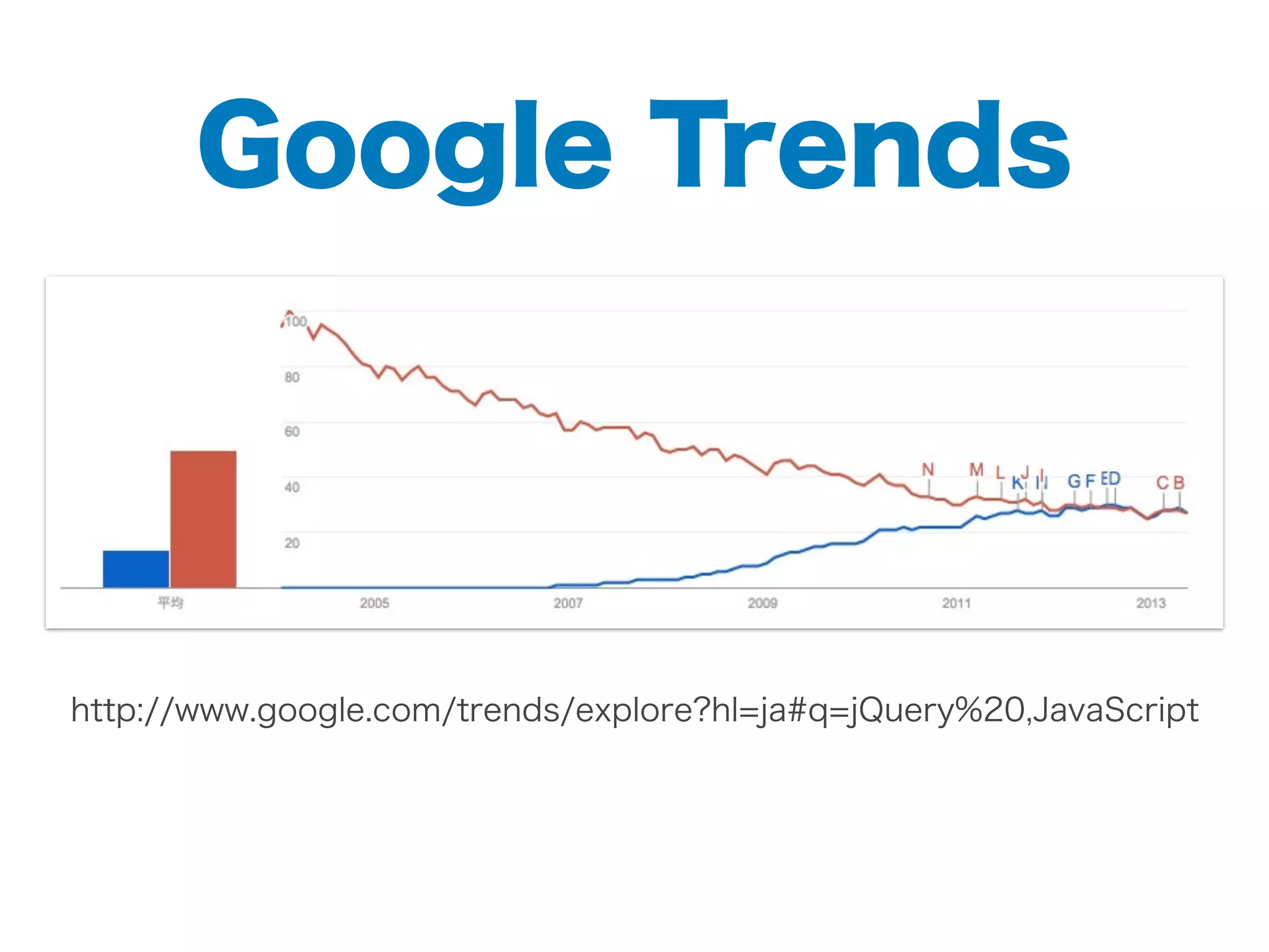 Google Trends
http://www.google.com/trends/explore?hl=ja#q=jQuery%20,JavaScript
 