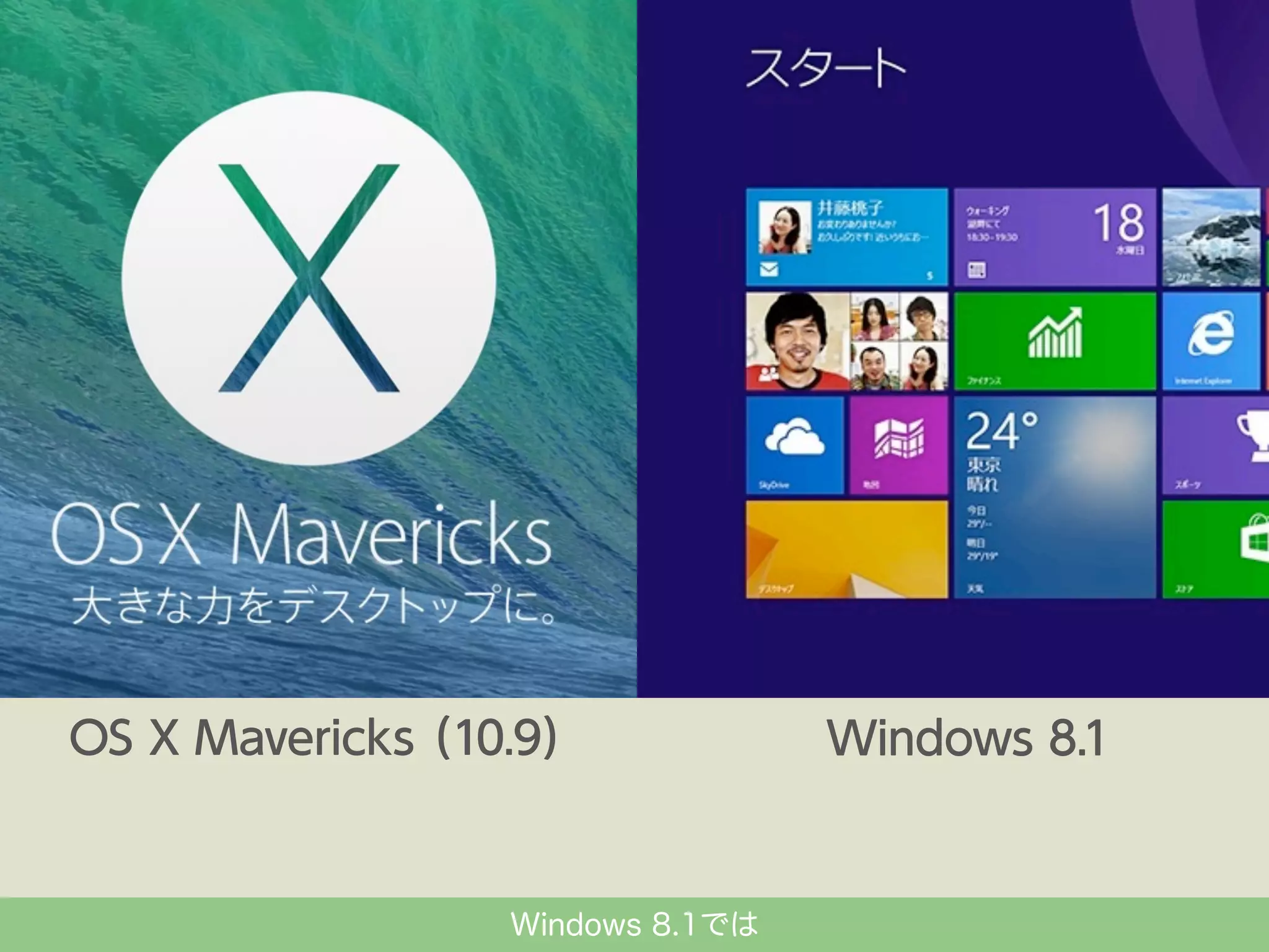 Windows 8.1では

 
