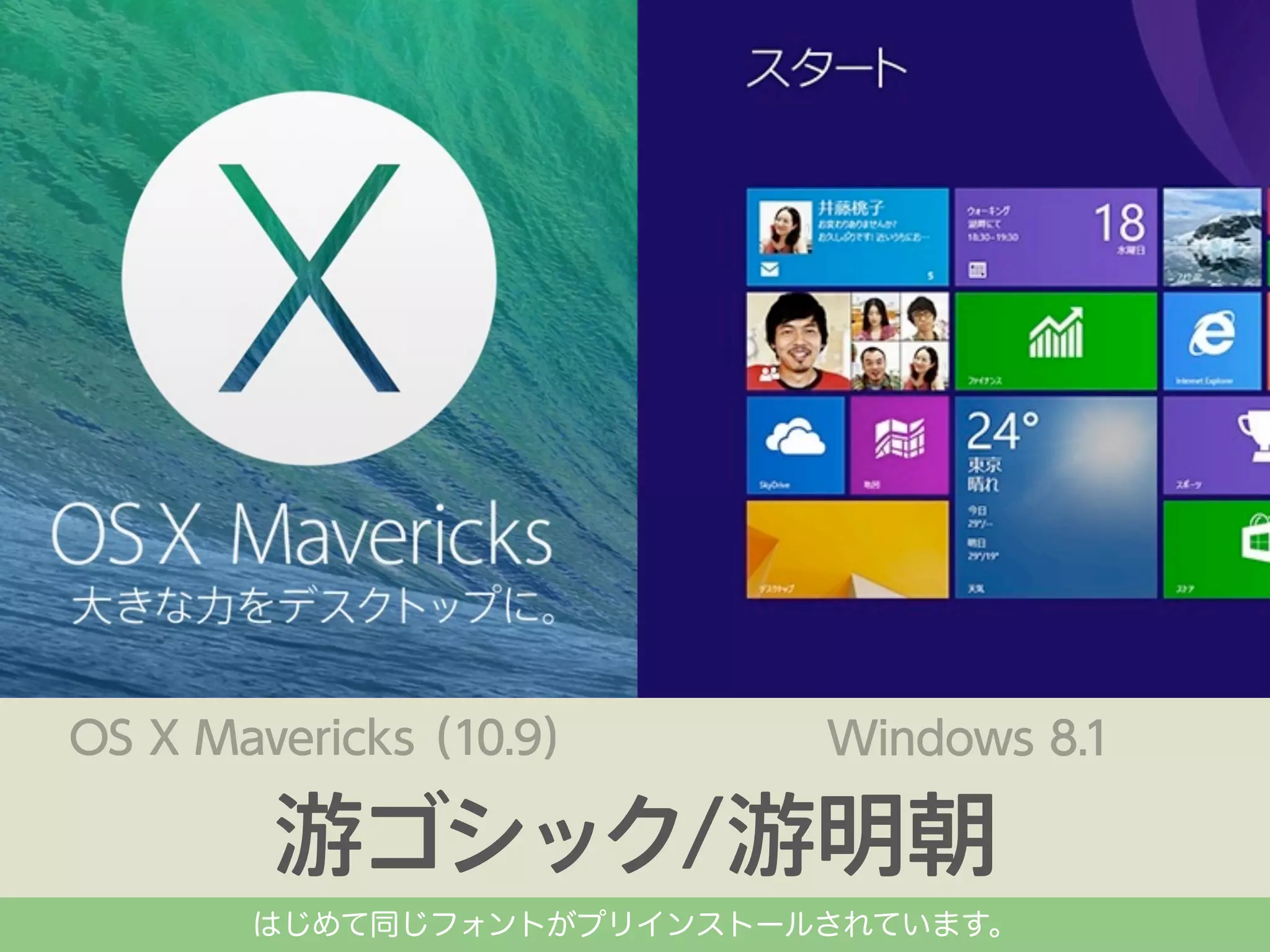 はじめて同じフォントがプリインストールされています。

 