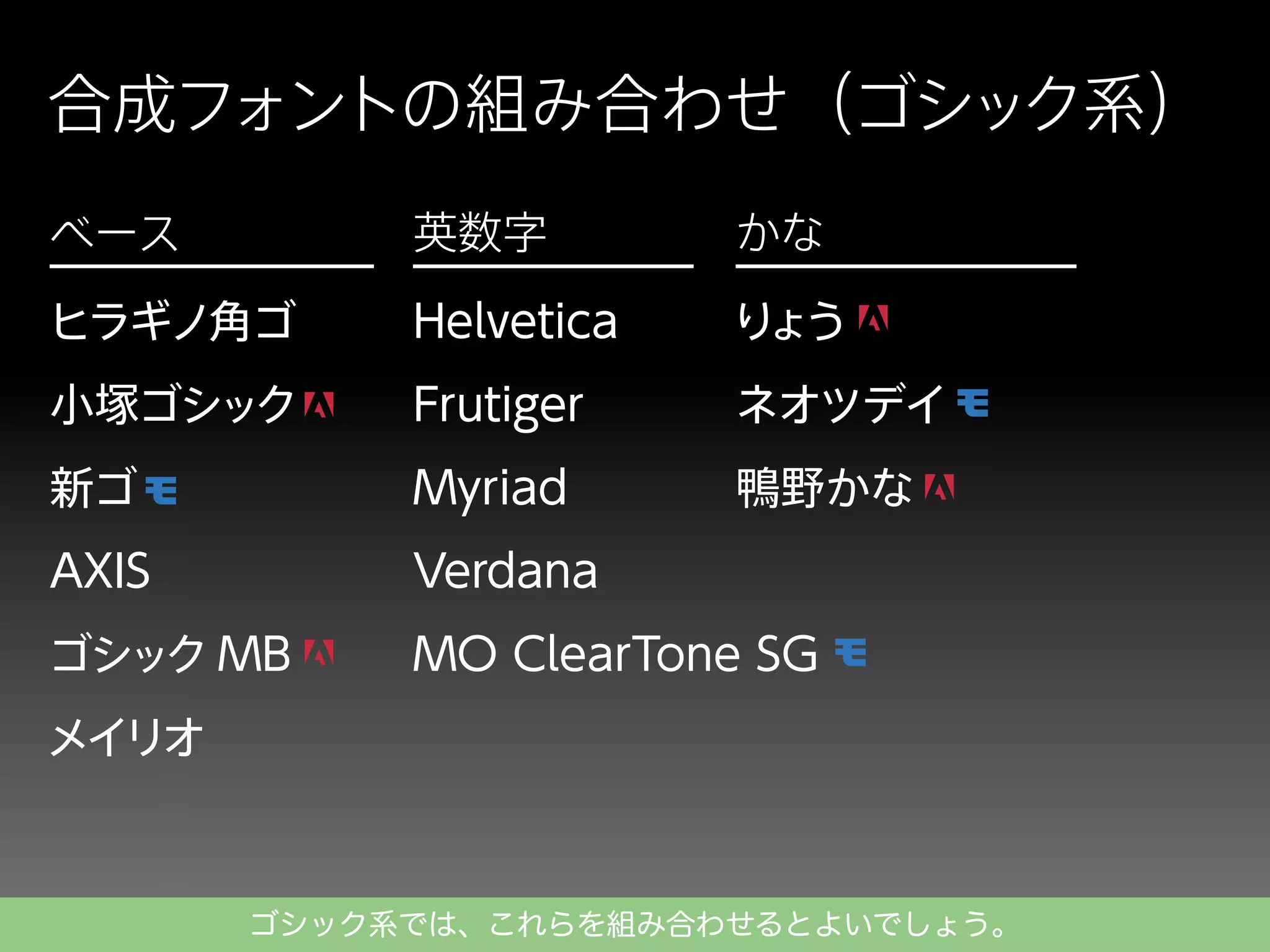合成フォントの組み合わせ（ゴシック系）
ベース

英数字

かな

ヒラギノ角ゴ

Helvetica

り
ょう

小塚ゴシック

Frutiger

ネオツデイ

新ゴ

Myriad

鴨野かな

AXIS

Verdana

ゴシック MB

MO ClearTone SG

メイリオ

ゴシック系では、これらを組み合わせるとよいでしょう。

 