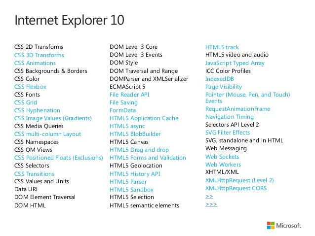 Ie10とwindows 8とhtml5