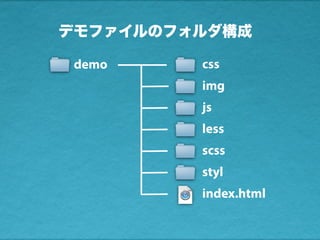 デモファイルのフォルダ構成
demo css
img
js
less
scss
styl
index.html
 