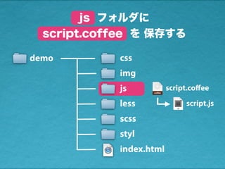 js フォルダに
script.coffee を 保存する
script.coﬀee
script.js
demo css
img
js
less
scss
styl
index.html
 