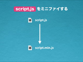 script.min.js
script.js
script.js をミニファイする
 